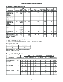 浏览型号CD74HC4060M96的Datasheet PDF文件第5页
