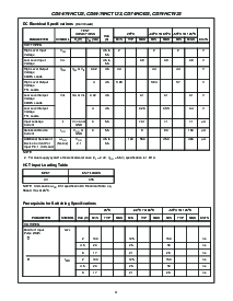 浏览型号CD74HC123M96的Datasheet PDF文件第4页