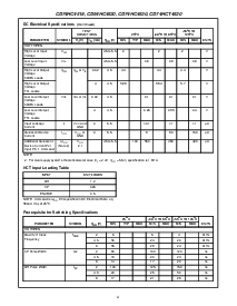 浏览型号CD74HC4520MTE4的Datasheet PDF文件第4页