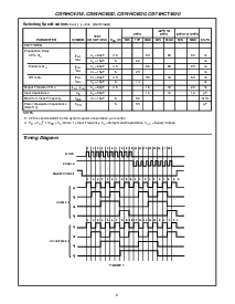 浏览型号CD74HC4520MTE4的Datasheet PDF文件第6页