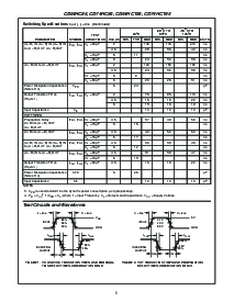 浏览型号CD74HC85M96E4的Datasheet PDF文件第5页