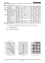 ͺ[name]Datasheet PDFļ2ҳ