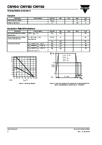 浏览型号CNY65A的Datasheet PDF文件第4页