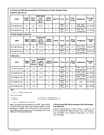 浏览型号CR16MAR5VJE9的Datasheet PDF文件第4页