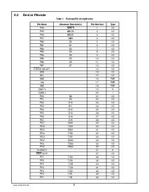 浏览型号CR16MAR5VJE9的Datasheet PDF文件第8页