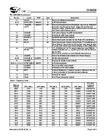 浏览型号CY28326OXCT的Datasheet PDF文件第3页