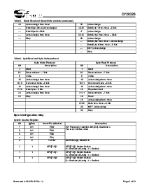 浏览型号CY28326OXCT的Datasheet PDF文件第5页