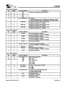 浏览型号CY28326OXCT的Datasheet PDF文件第6页