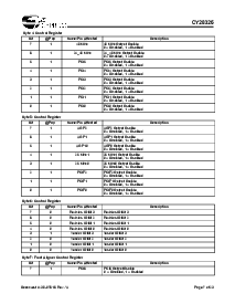 浏览型号CY28326OXCT的Datasheet PDF文件第7页