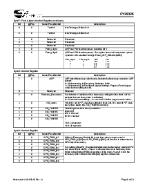 浏览型号CY28326OXCT的Datasheet PDF文件第8页