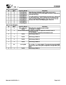 浏览型号CY28326OXCT的Datasheet PDF文件第9页