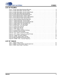浏览型号CS5381-KZZR的Datasheet PDF文件第3页