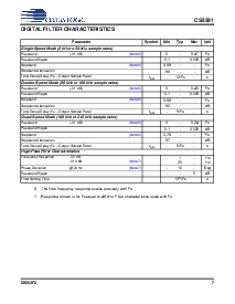 浏览型号CS5381-KZZR的Datasheet PDF文件第7页