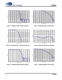 浏览型号CS5381-KZZR的Datasheet PDF文件第8页
