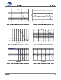 浏览型号CS5381-KZZR的Datasheet PDF文件第9页