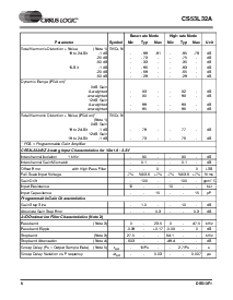 浏览型号CS53L32A的Datasheet PDF文件第6页