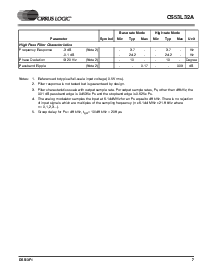 浏览型号CS53L32A的Datasheet PDF文件第7页