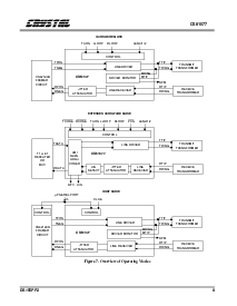 浏览型号CS61577-IL1的Datasheet PDF文件第9页