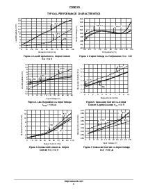 浏览型号CS9201YDFR8的Datasheet PDF文件第3页