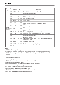 浏览型号CXD3059AR的Datasheet PDF文件第7页
