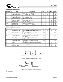 浏览型号CY26114ZC的Datasheet PDF文件第3页