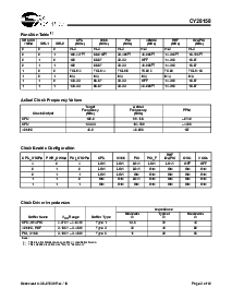 浏览型号CY28158PVCT的Datasheet PDF文件第3页