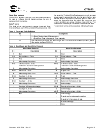 浏览型号CY28301PVC的Datasheet PDF文件第3页