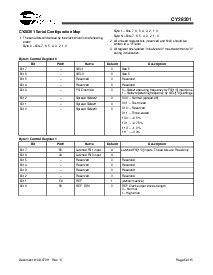 浏览型号CY28301PVC的Datasheet PDF文件第5页