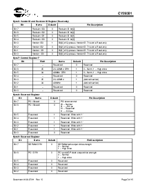 浏览型号CY28301PVC的Datasheet PDF文件第7页