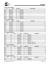 浏览型号CY28301PVC的Datasheet PDF文件第9页