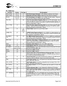 浏览型号CY28317PVC-2T的Datasheet PDF文件第2页