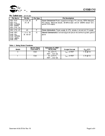 浏览型号CY28317PVC-2T的Datasheet PDF文件第3页