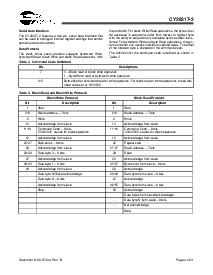 浏览型号CY28317PVC-2T的Datasheet PDF文件第4页