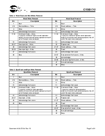 浏览型号CY28317PVC-2T的Datasheet PDF文件第5页