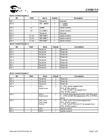 浏览型号CY28317PVC-2T的Datasheet PDF文件第7页