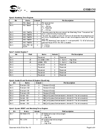 浏览型号CY28317PVC-2T的Datasheet PDF文件第8页