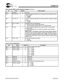 浏览型号CY28317PVC-2T的Datasheet PDF文件第9页