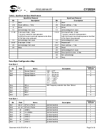 浏览型号CY28324PVC的Datasheet PDF文件第7页