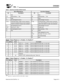 浏览型号CY28343OC的Datasheet PDF文件第4页