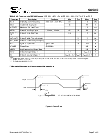 浏览型号CY28343OC的Datasheet PDF文件第7页