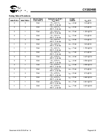 浏览型号CY28349BOC的Datasheet PDF文件第4页