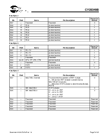 浏览型号CY28349BOC的Datasheet PDF文件第7页