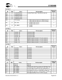 浏览型号CY28349BOC的Datasheet PDF文件第8页