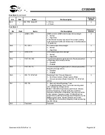 浏览型号CY28349BOC的Datasheet PDF文件第9页