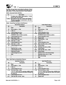 浏览型号CY28372OXCT的Datasheet PDF文件第4页