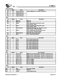 浏览型号CY28372OXCT的Datasheet PDF文件第6页