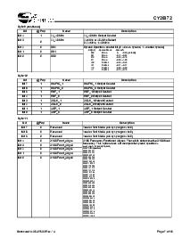 浏览型号CY28372OXCT的Datasheet PDF文件第7页