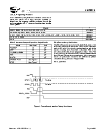 浏览型号CY28372OXCT的Datasheet PDF文件第9页