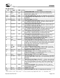 浏览型号CY28381的Datasheet PDF文件第2页