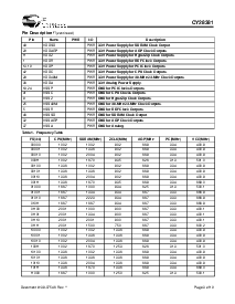 浏览型号CY28381的Datasheet PDF文件第3页